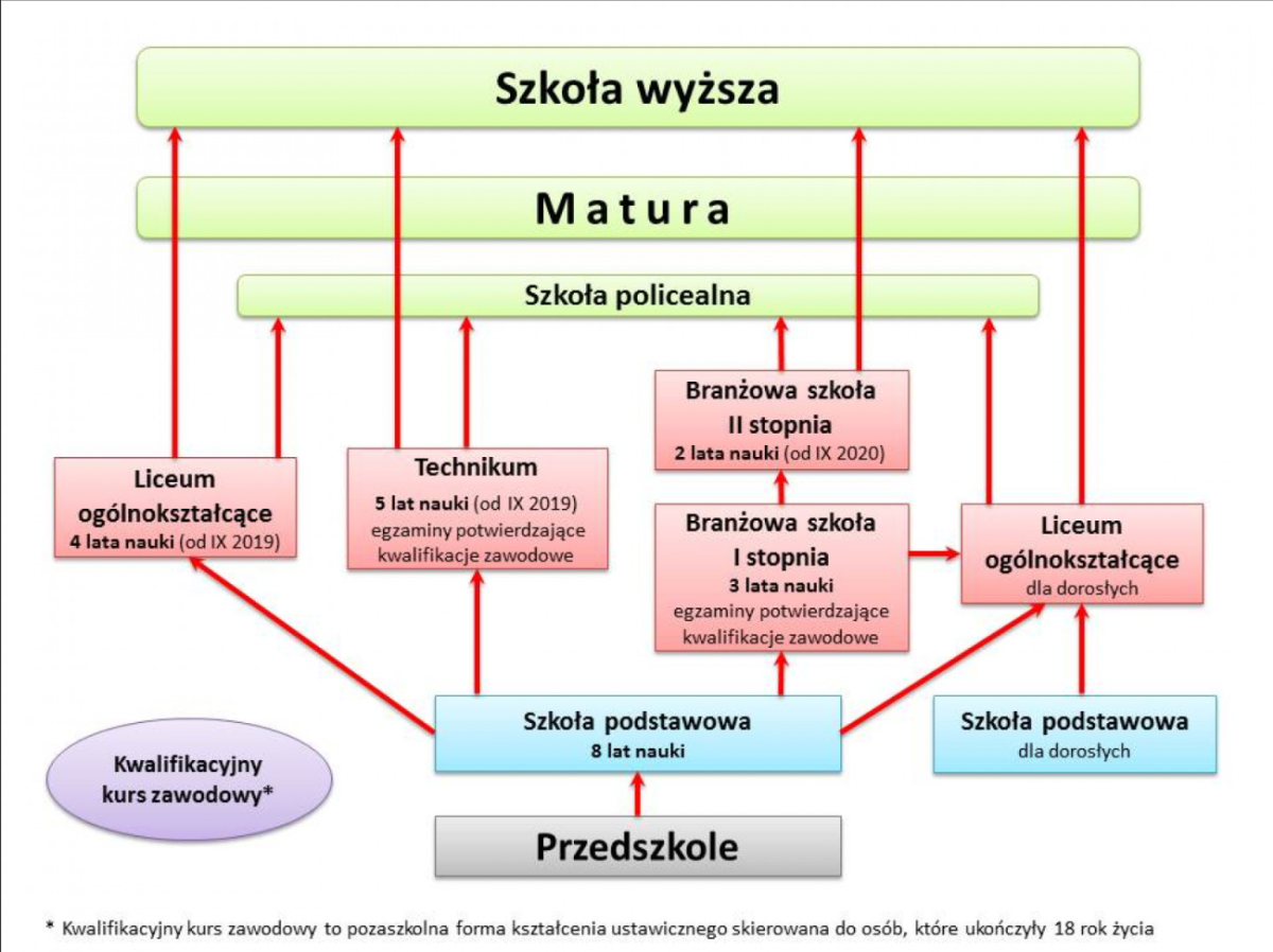 Szkola Podstawowa Nr 15 Kielce Plan Lekcji sp15.kielce.eu